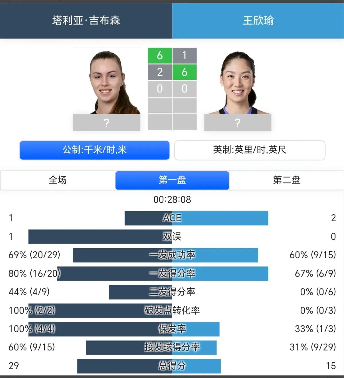 决胜盘大胜, 来到制高点