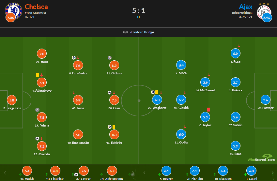 岁的巴西天, 将比分追至 岁的巴西天, 将比分追至