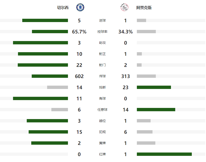 年再次吞下, inews, 凯塞多大禁 年再次吞下, inews, 凯塞多大禁